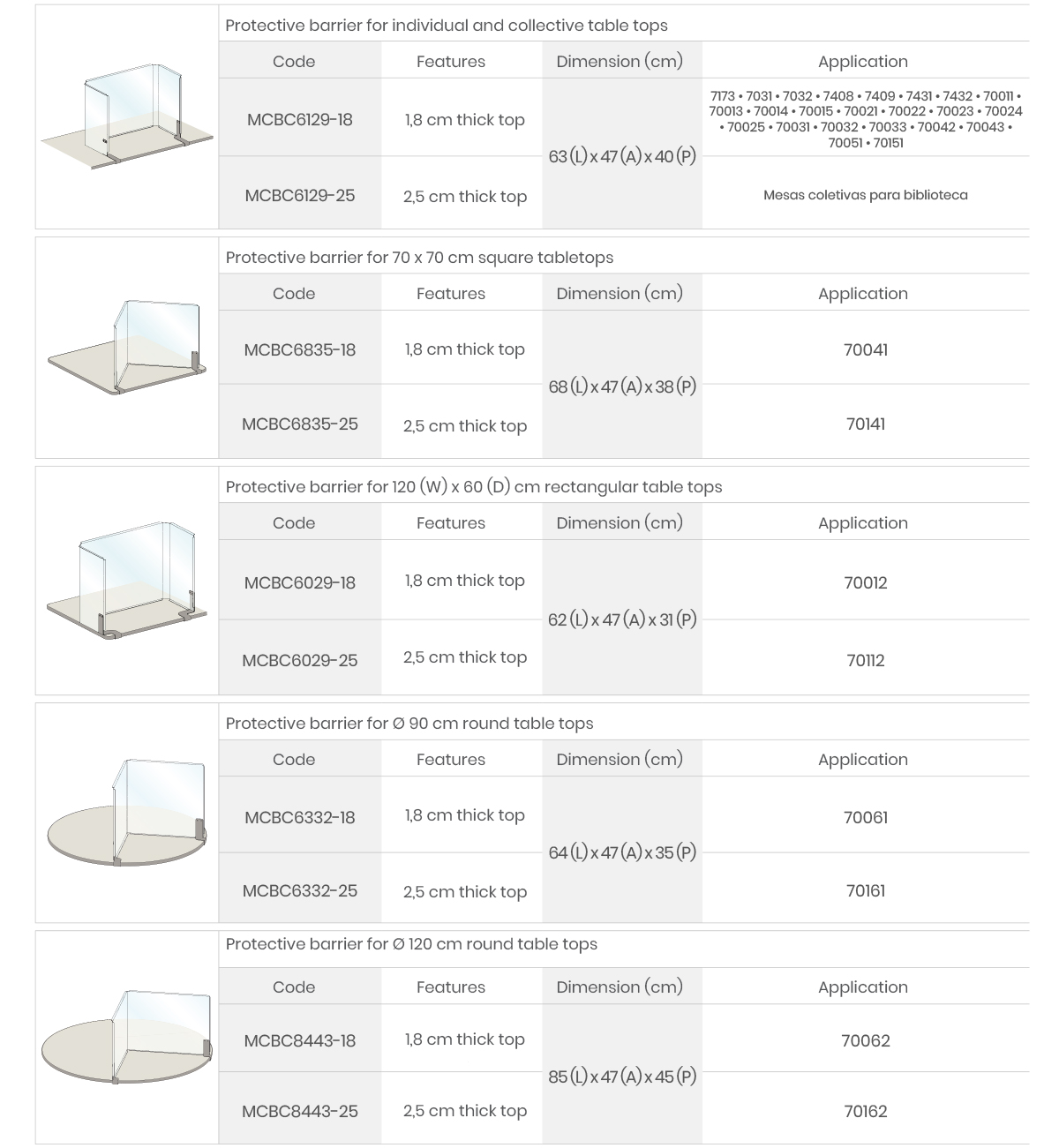 table barriers